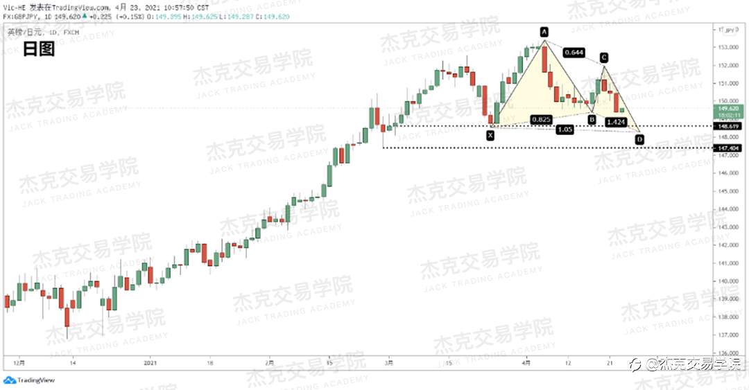 [4月23日策略]黄金/原油/英镑/欧元/美日/澳元/标普/BTC/ETH