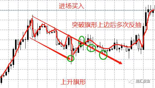 研究100位高手的进场策略后才发现：只要这样开仓，就能真正提高交易胜率！