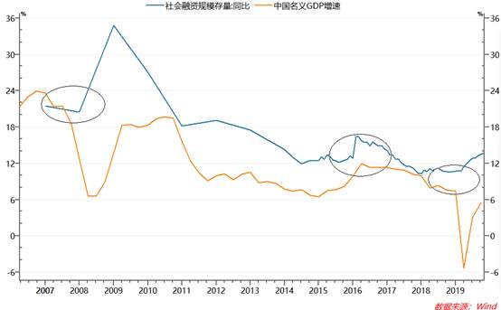 2009-2011年主要大宗商品走势复盘