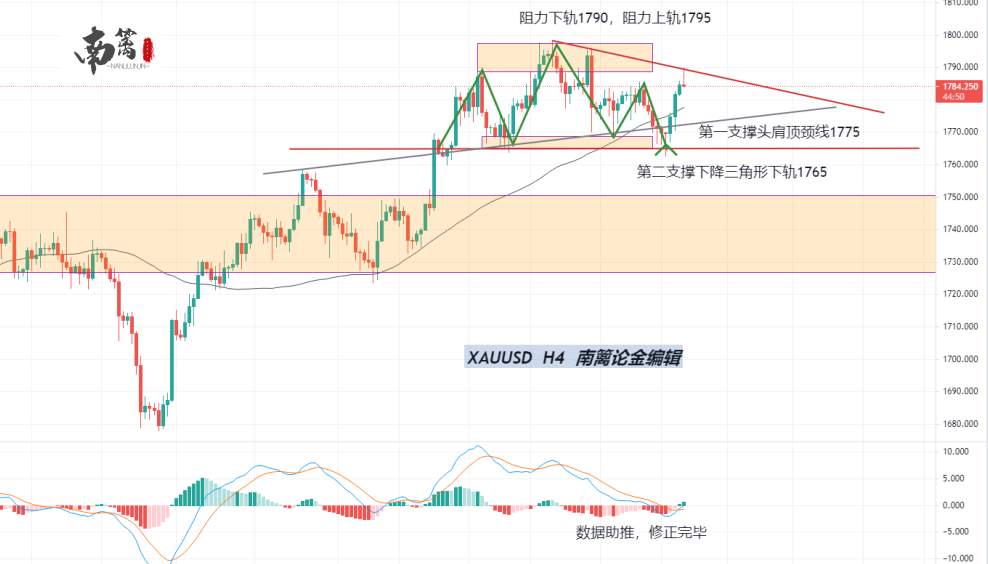 【南篱/黄金】重回75，踩住油门，你做多的心又蠢蠢欲动？