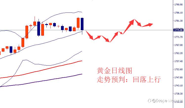 SCOPE MARKETS【市场周评】丨2021.04.19