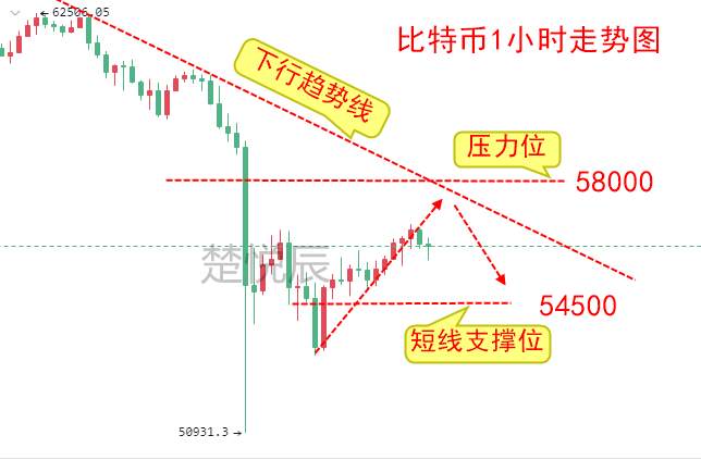 楚悦辰：4.19监管即将来临，比特币以太坊何去何从？
