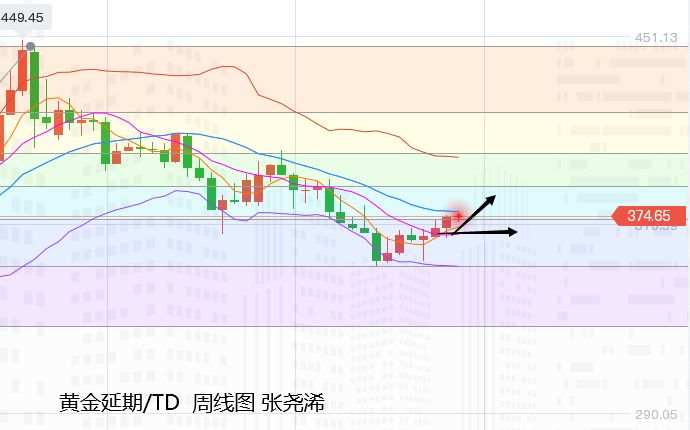张尧浠周评：靓丽数据提振通胀、金价连涨剑指千八之上