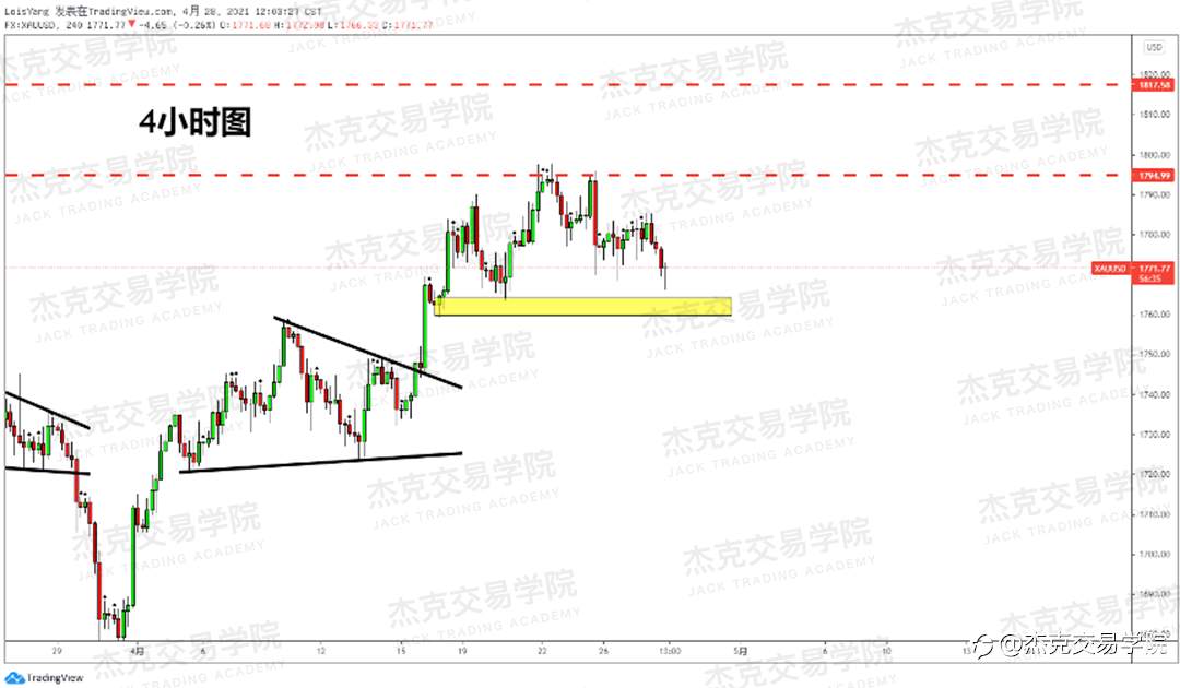[4月28日策略]黄金/原油/英镑/欧元/美日/澳元/标普/BTC/ETH