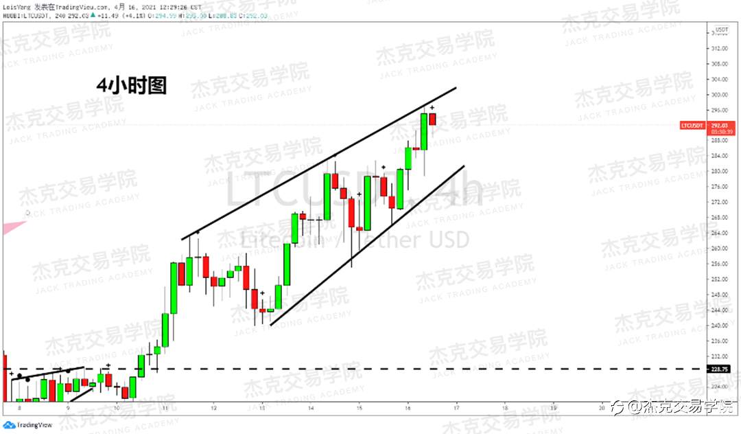 [4月16日策略]黄金/原油/英镑/欧元/美日/澳元/标普/BTC/ETH