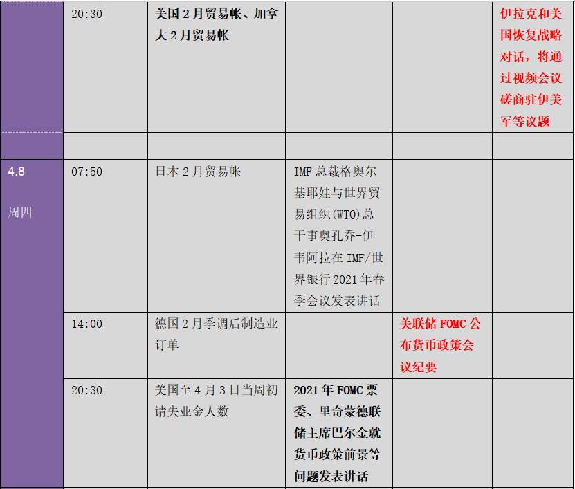 重磅！拜登宣布逾2万亿美元基建计划、非农暴增 市场更劲爆行情逼近：下周金融市场重要指标和风险事件提醒（表）