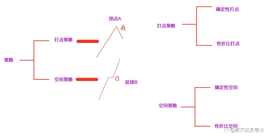 【交易精选】外汇交易基础学习：交易策略评分标准、性价比和确认度