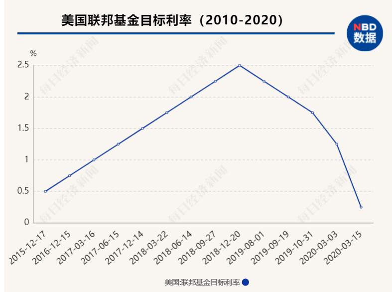 “印钞比赛”下半场持续多久？央行加息潮何时来临？