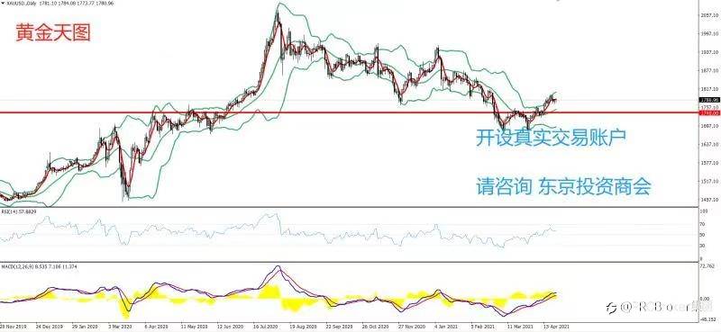 PRCBroker：20210427 今日汇评