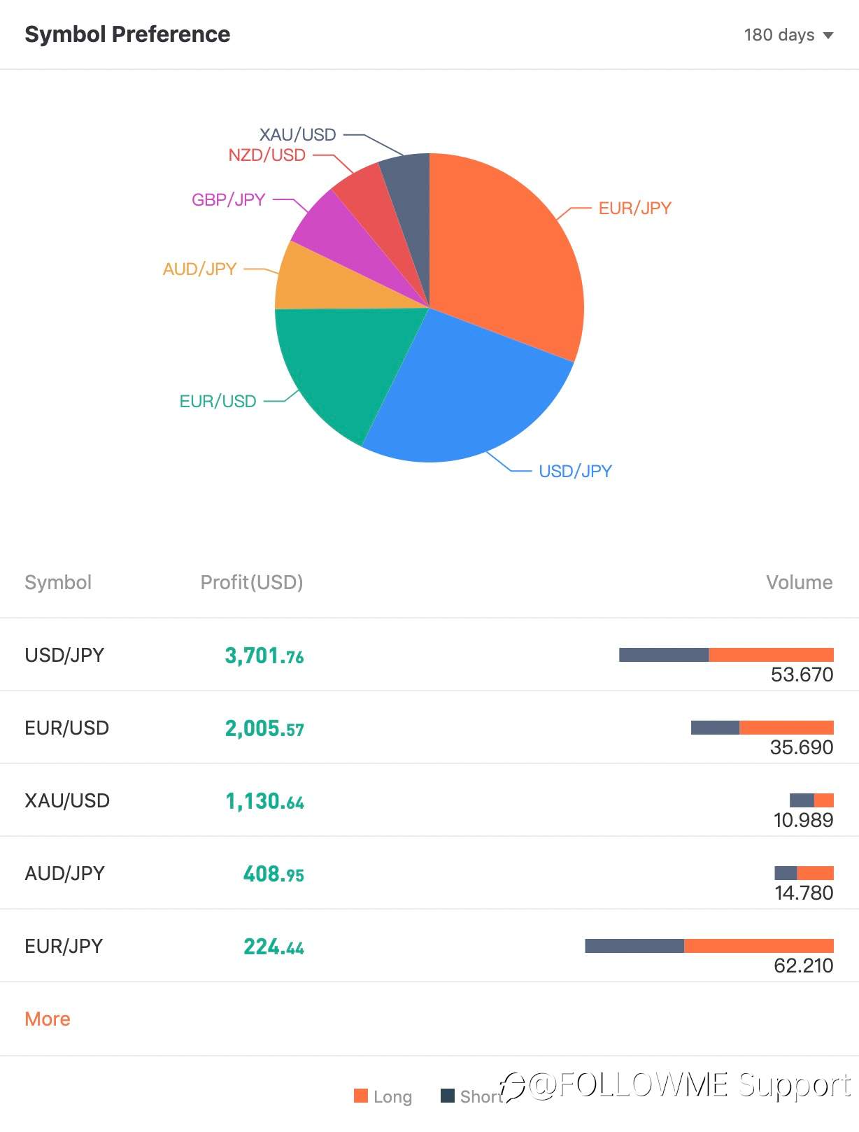 TRADER OF THE WEEK | @a3xx