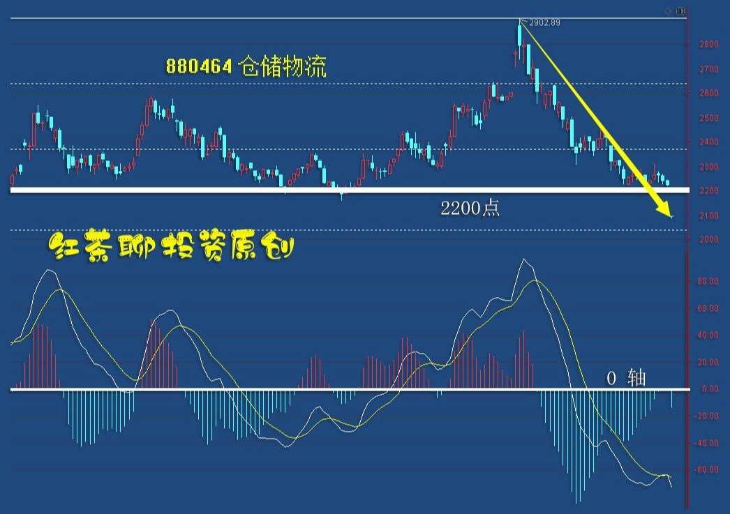 板块风云：两大利好有望催生新的机会