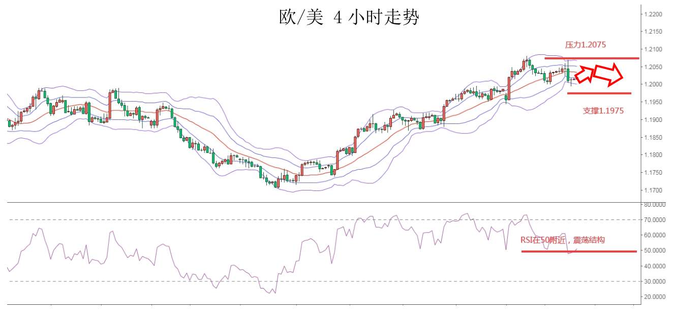 MEXGROUP：大通金融快讯|美债收益率仍施压美元，但在极短线上仍有技术性反弹
