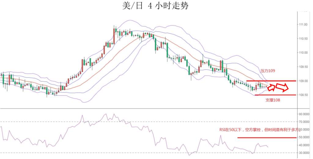 MEXGROUP：大通金融快讯|美元短线或有企稳预期，非美货币多方可获利了结