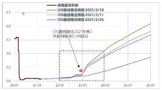 警惕美国通胀“暴走”，A股结构性熊市？