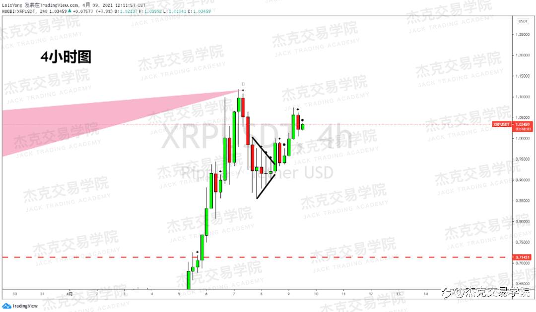 [4月9日策略]黄金/原油/英镑/欧元/美日/澳元/标普/BTC/ETH