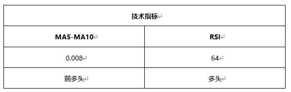 ATFX早评0413：欧元、黄金、原油，短线H4分析
