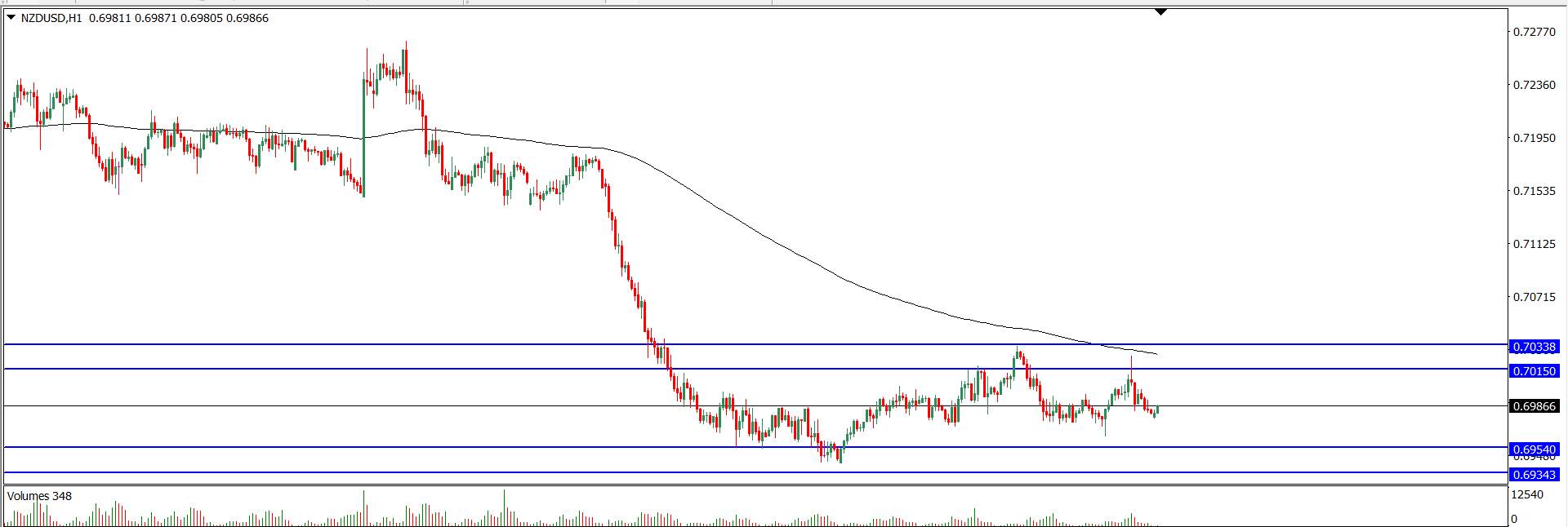 Analisa Teknikal NZDUSD 1 April 2021