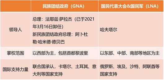 利比亚石油再暂停出口，对全球油市影响几何？