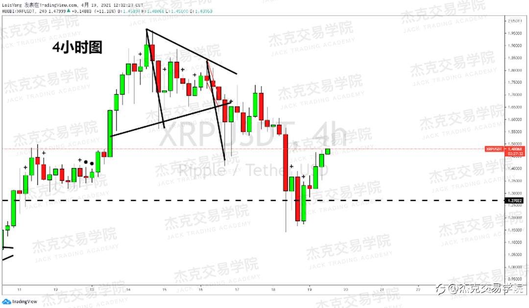 [4月19日策略]黄金/原油/英镑/欧元/美日/澳元/标普/BTC/ETH