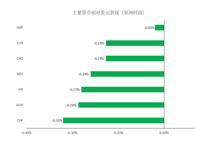 MEXGroup：大通金融晚报|美债收益率回升支撑美元，但美元仍将较为反复