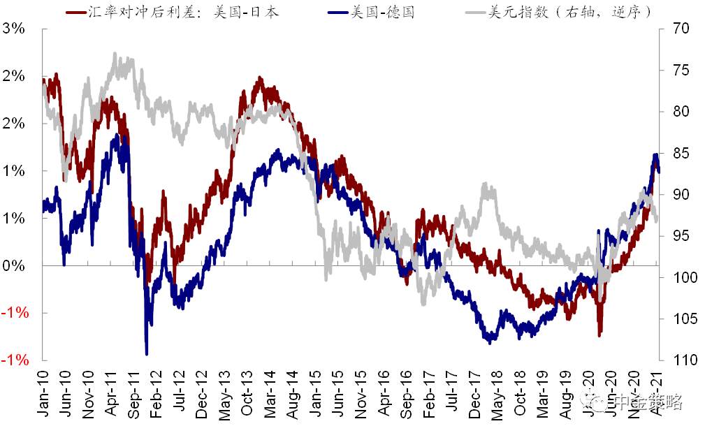 美联储何时缩减QE？