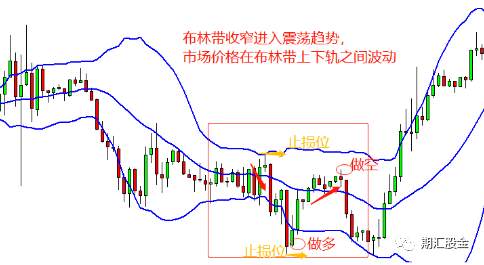 疯狂赚钱的交易大神，都是用这个震荡交易法盈利的!