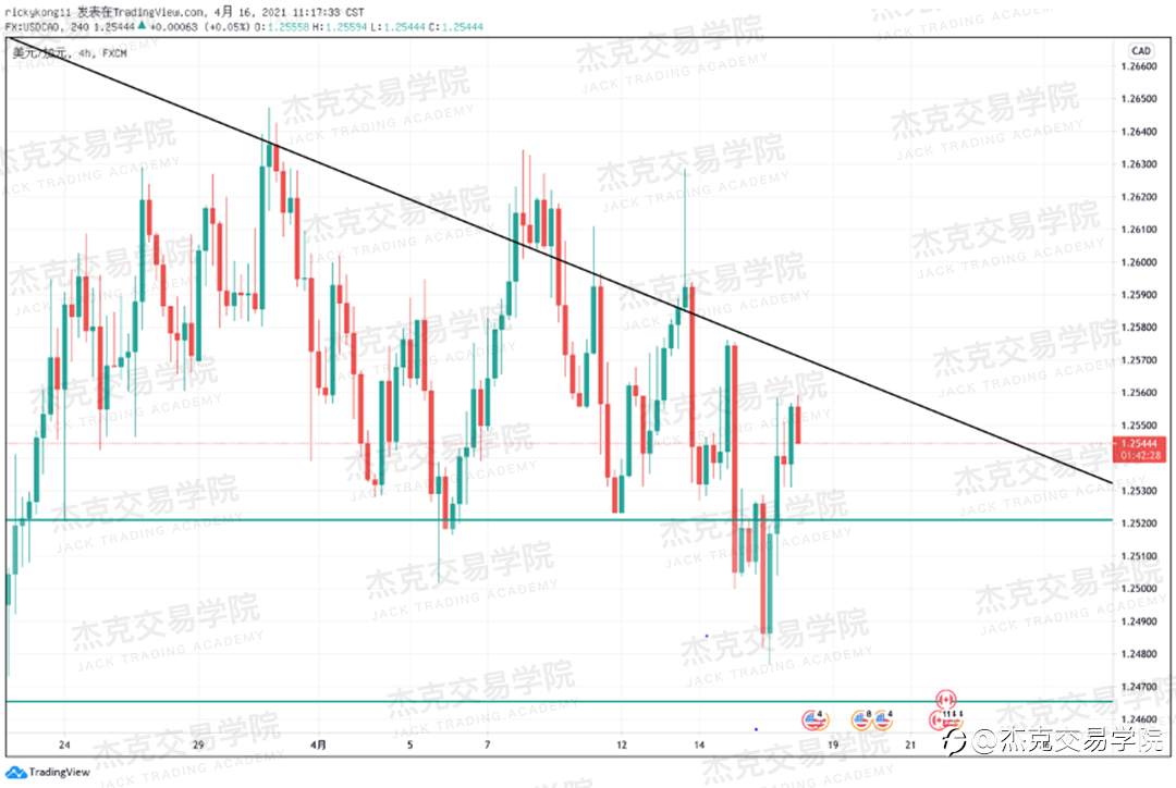 [4月16日策略]黄金/原油/英镑/欧元/美日/澳元/标普/BTC/ETH