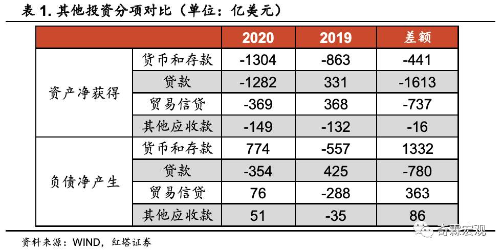 干货！外汇数据分析手册
