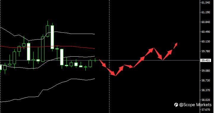 SCOPE MARKETS【市场早评】丨2021.04.07