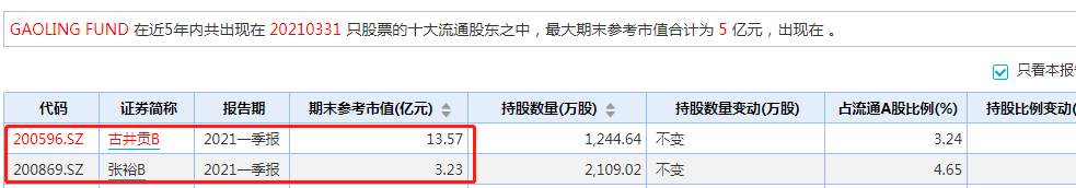 黄金跌破1760，多头还在吗
