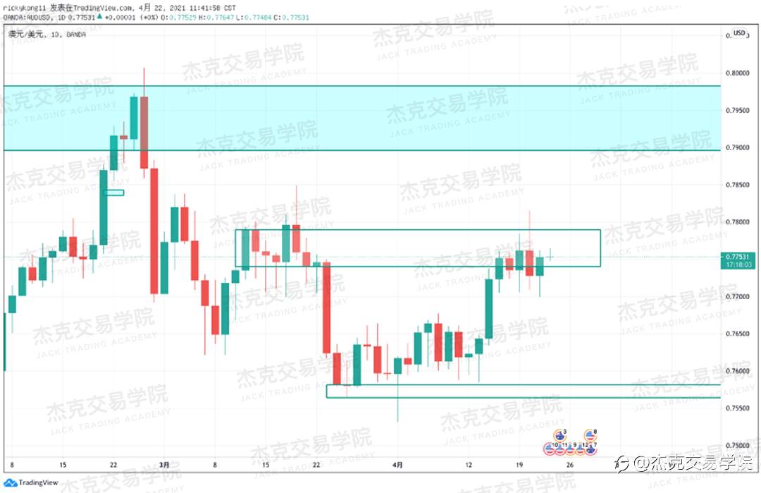 [4月22日策略]黄金/原油/英镑/欧元/美日/澳元/标普/BTC/ETH