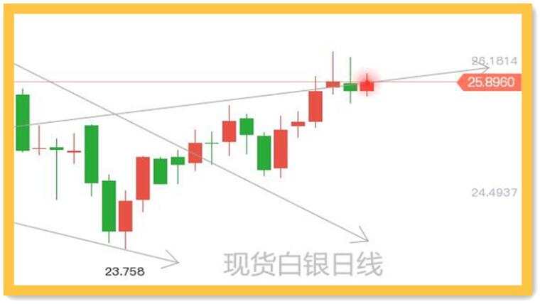 日本第四波疫情来势汹汹；黄金上拉需要条件