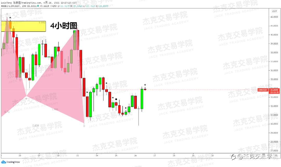 [4月26日策略]黄金/原油/英镑/欧元/美日/澳元/标普/BTC/ETH
