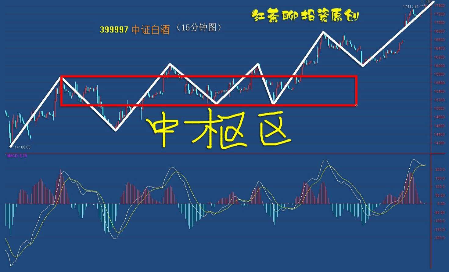 板块风云：这一板块即使调整，仍可坚定看反弹