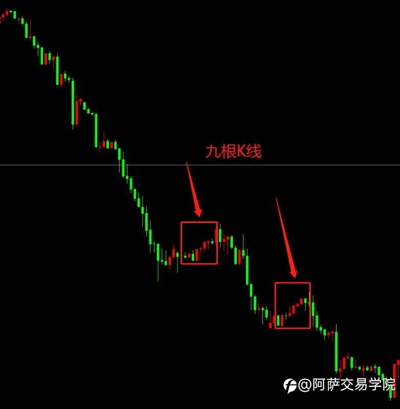 外汇交易精选学习干货！三态系统基础：周期理论的重点构成！