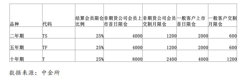 富时罗素将纳入中国国债，万亿资金要来了