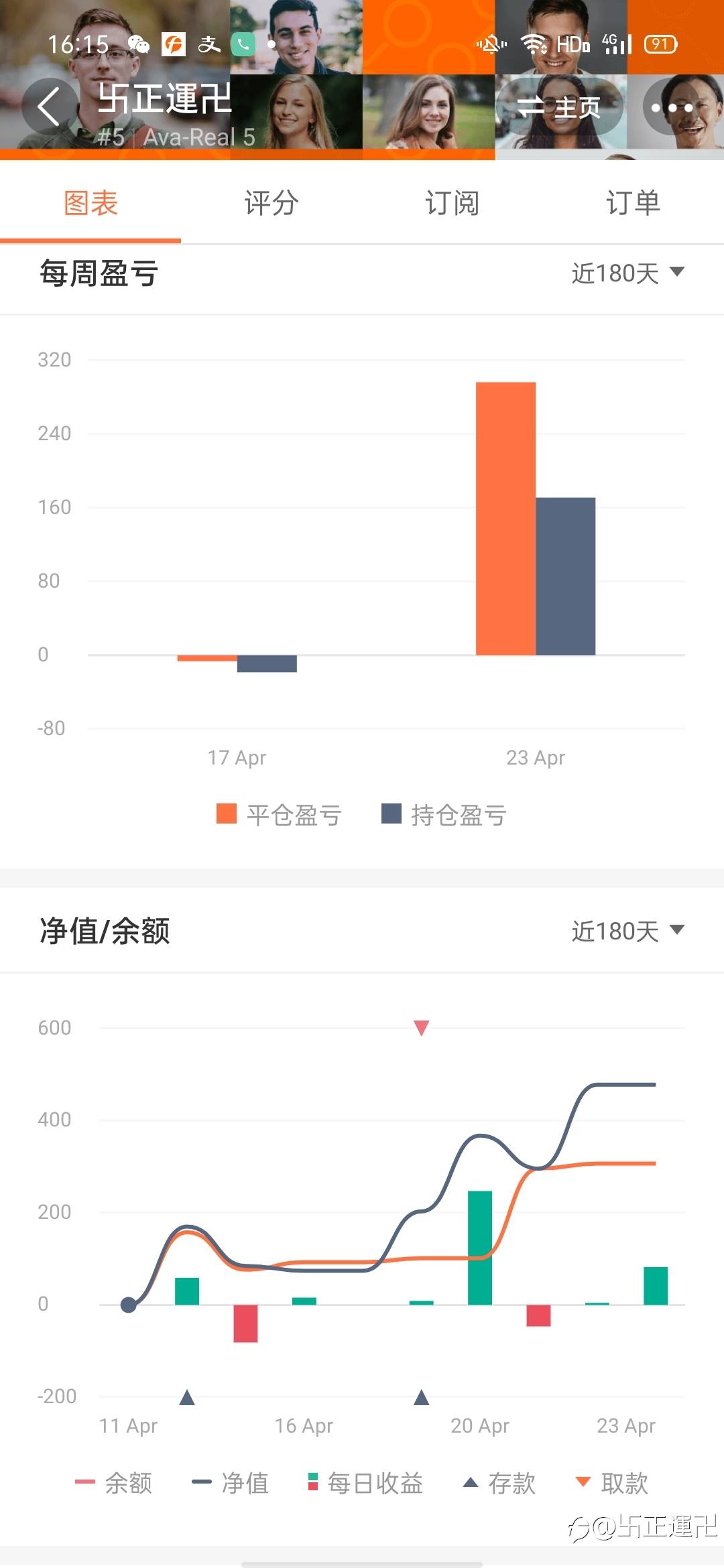 首次交易员记录