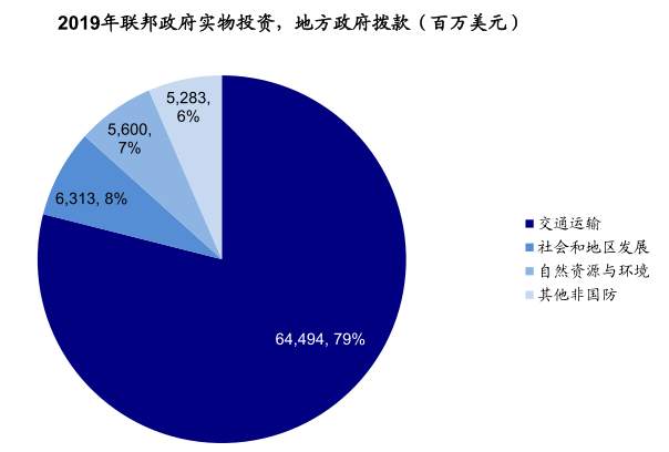 拜登基建和加税计划有何影响？