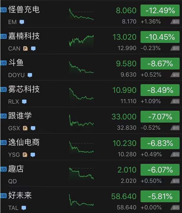 美国一季度GDP增长6.4%，昨夜Facebook大涨7%，汽车股大跌……