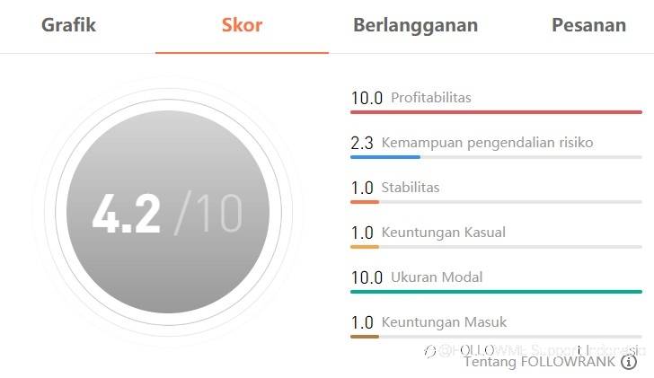 PEDAGANG MINGGU INI | @danney5215