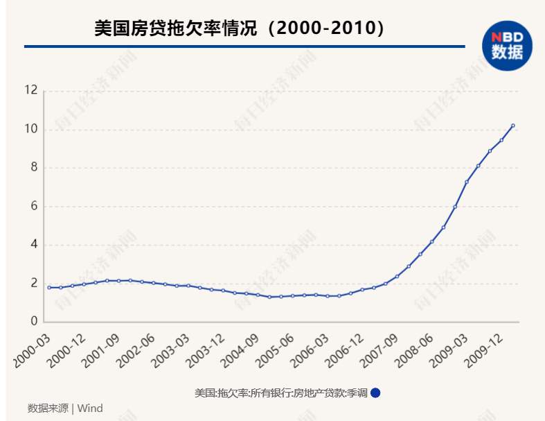 “印钞比赛”下半场持续多久？央行加息潮何时来临？