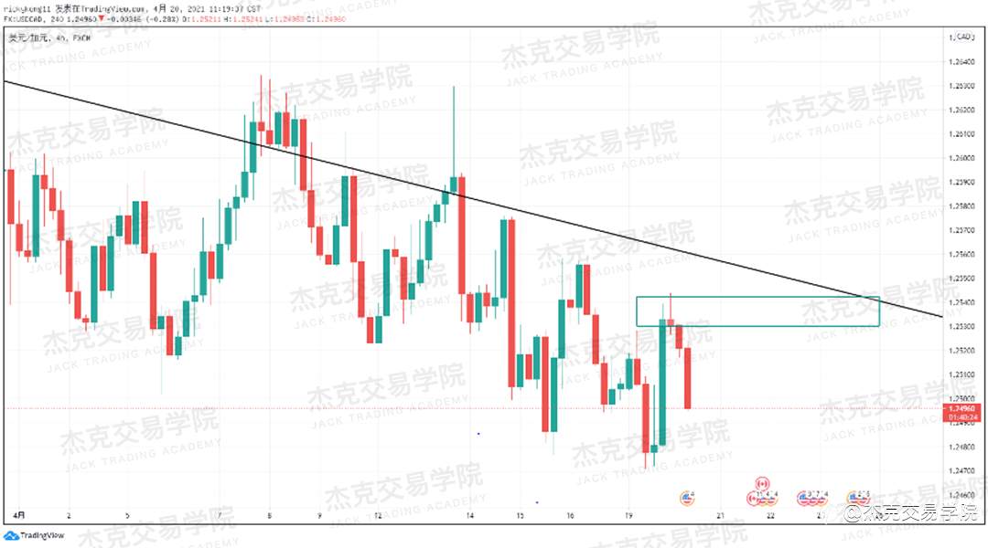 [4月20日策略]黄金/原油/英镑/欧元/美日/澳元/标普/BTC/ETH