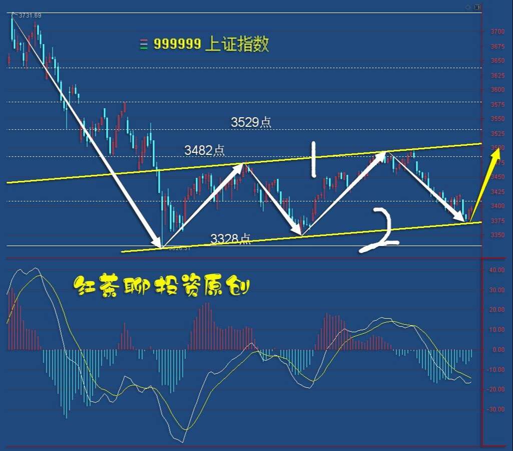 4.15收评：市场下跌无力，短期将再迎反弹