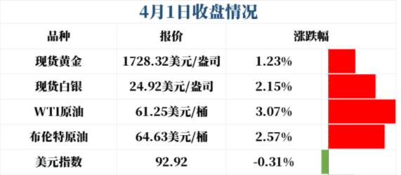 黄金该休息休息了