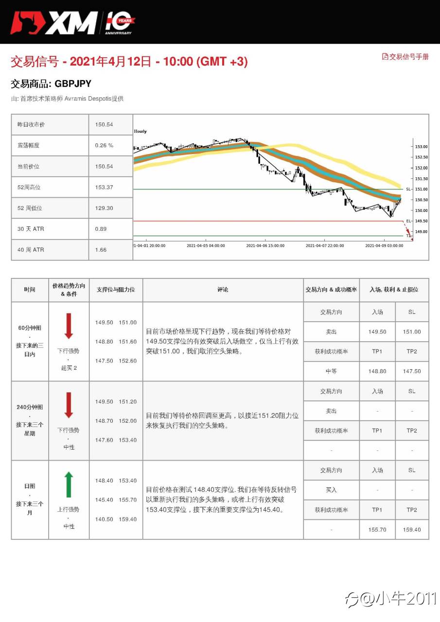 4/12交易信号-GBPJPY