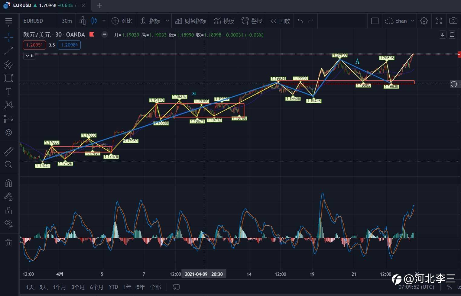 【创作者】欧美,让子弹再飞一会
