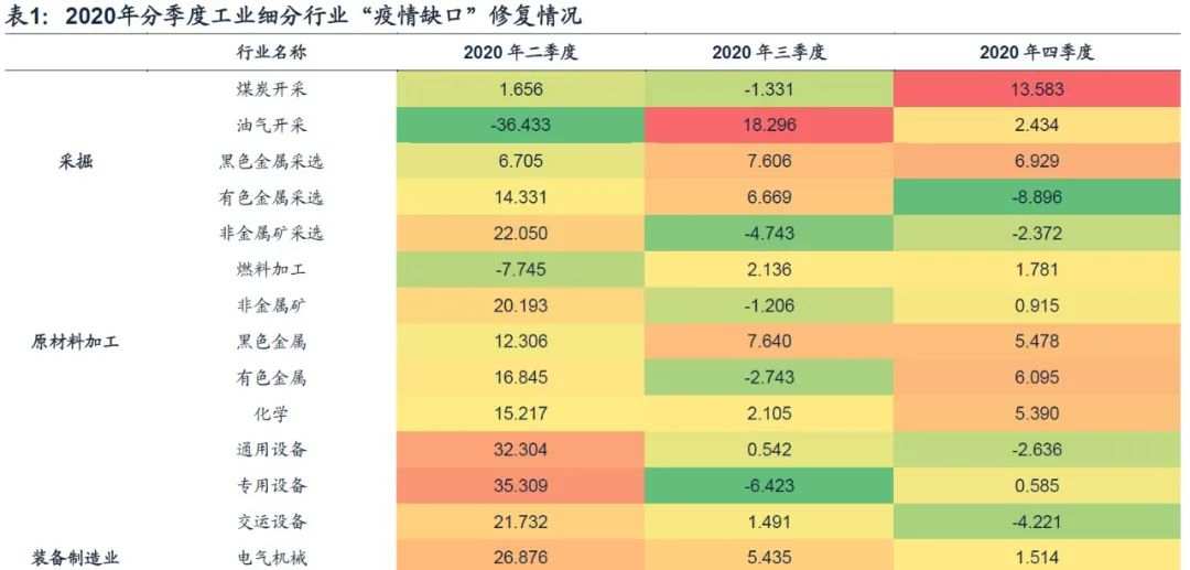 疫情一年多来，来看看大中国各个行业恢复如何
