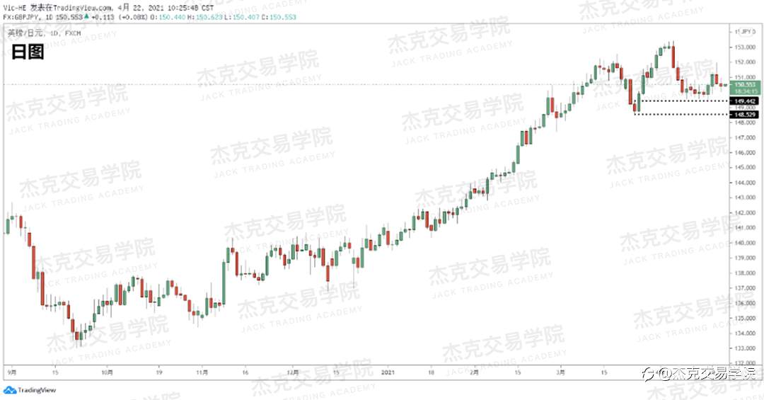 [4月22日策略]黄金/原油/英镑/欧元/美日/澳元/标普/BTC/ETH