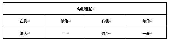 ATFX早评0427：欧元、黄金、原油，短线H4分析
