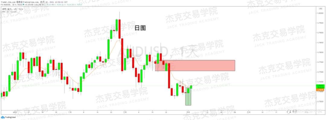 [4月2日策略]英镑/欧元/美日/澳元/BTC/ETH